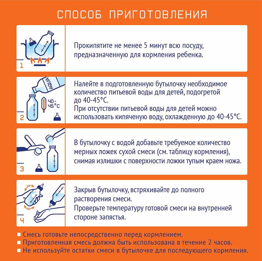 Nutrilak Смесь молочная 0 - 12 месяцев, 300 г купить в Новороссийске