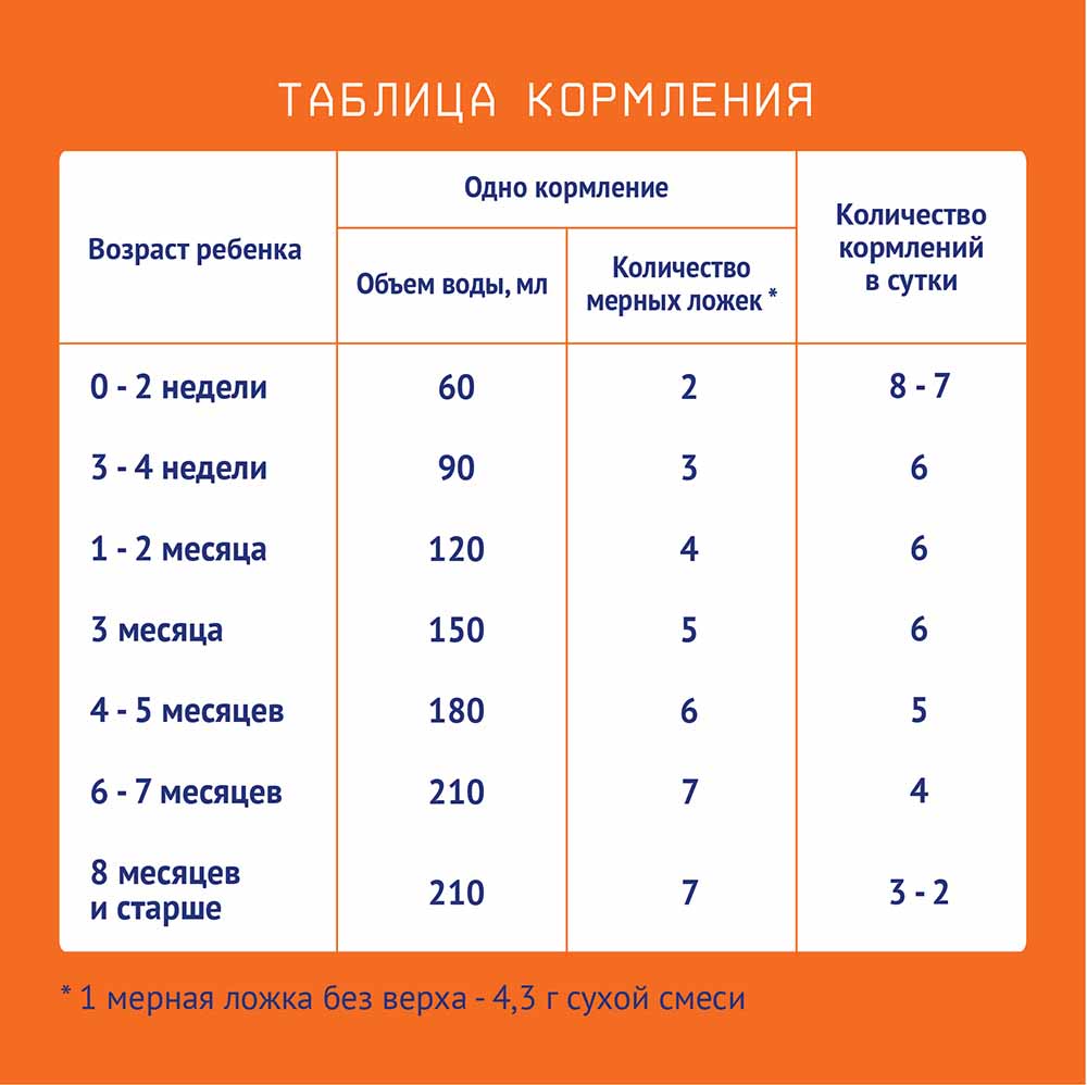 Nutrilak Смесь молочная 0 - 12 месяцев, 300 г купить в Новороссийске