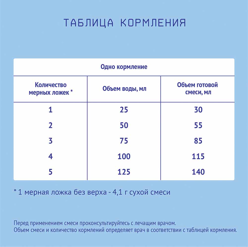 Молочные смеси купить онлайн | заказать в магазине VARUS